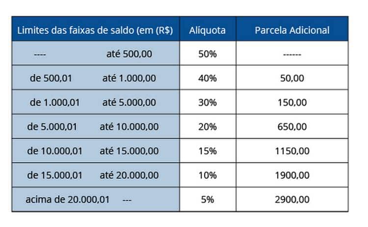 deposito minimo bet7k